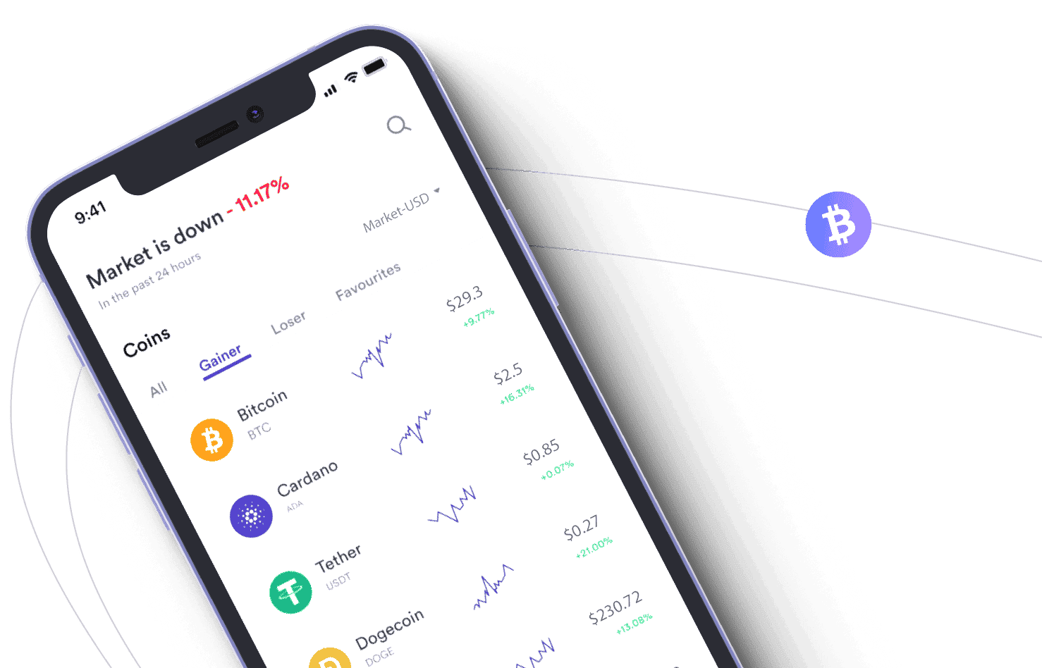 Dense Patrimesse système AI trading